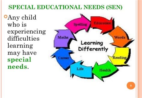 Special Education Needs Authority – Special Education Needs .